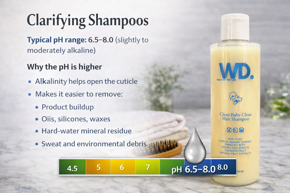 Clarifying vs. Moisturizing Shampoos: What Your Hair Really Needs