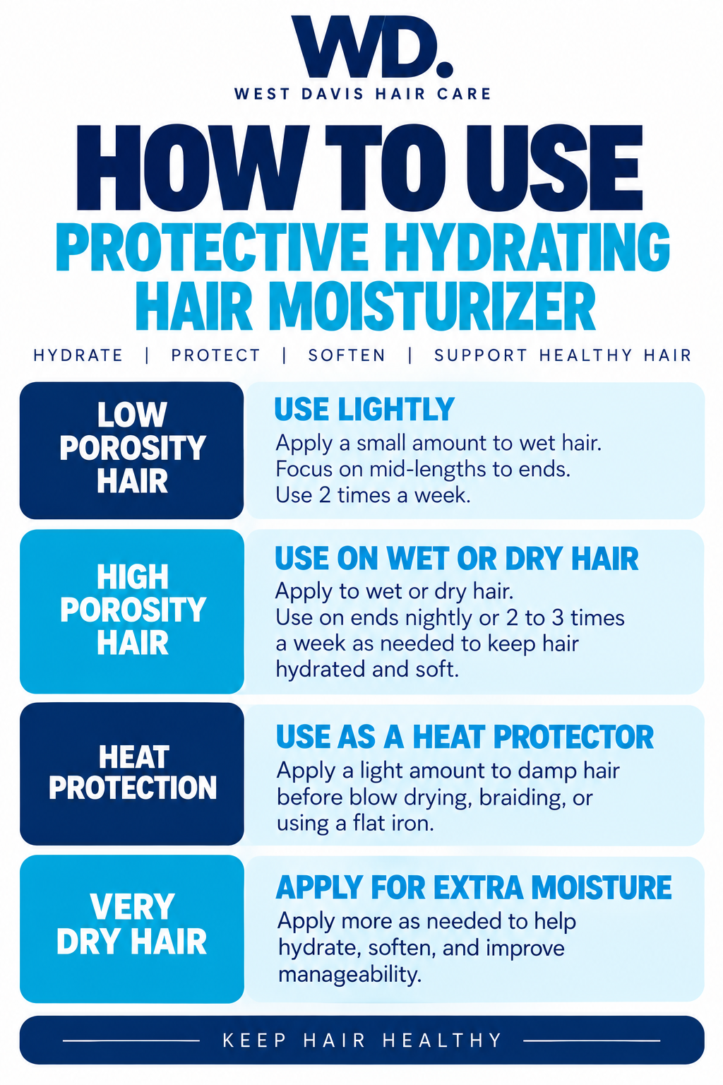 Protective Hydrating Hair Moisturizer - Hydration for Dry, Thirsty Hair.