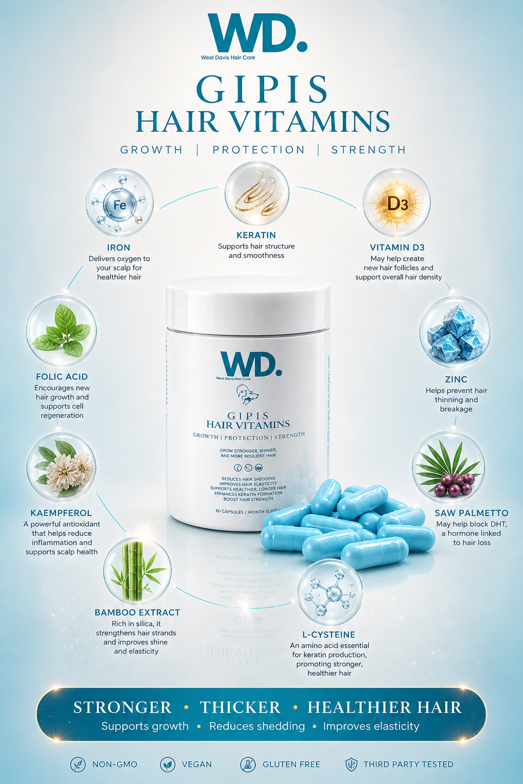 West Davis GPS Hair Vitamins | Supports Stronger, Fuller-Looking Hair | Biotin, Iron & Saw Palmetto | 30 Capsules