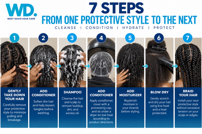 Post-Protective Style Wash Day