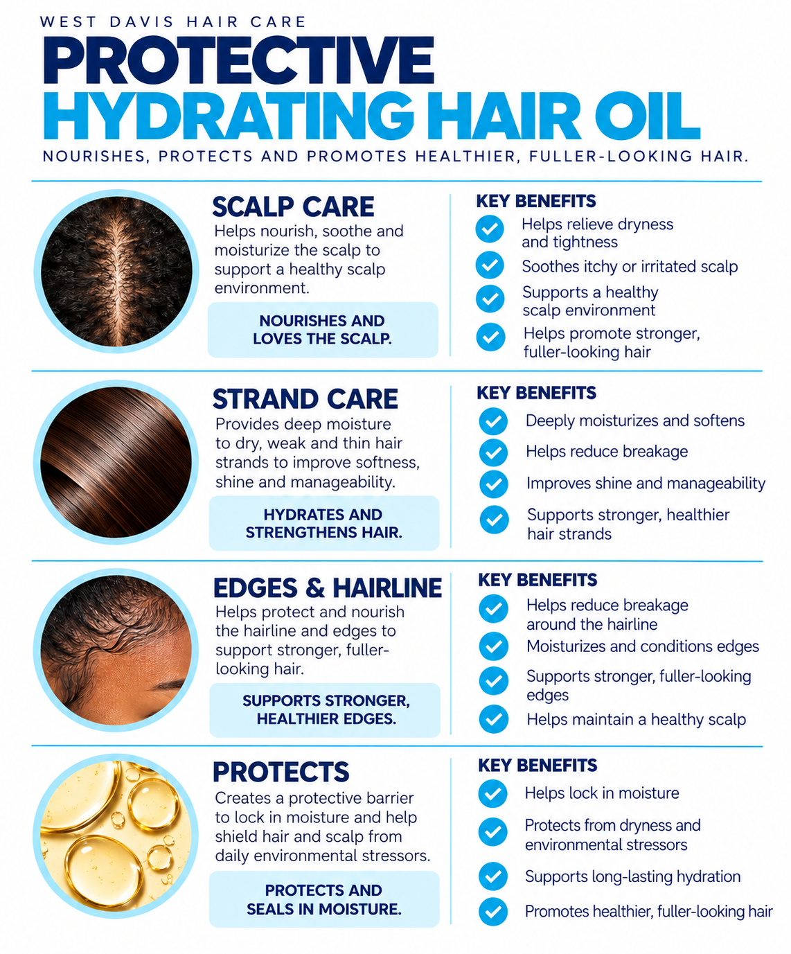 Protective Hydrating Hair Oil (4 fl oz) Medium Density Hair Oil - Antibacterial and Antifungal