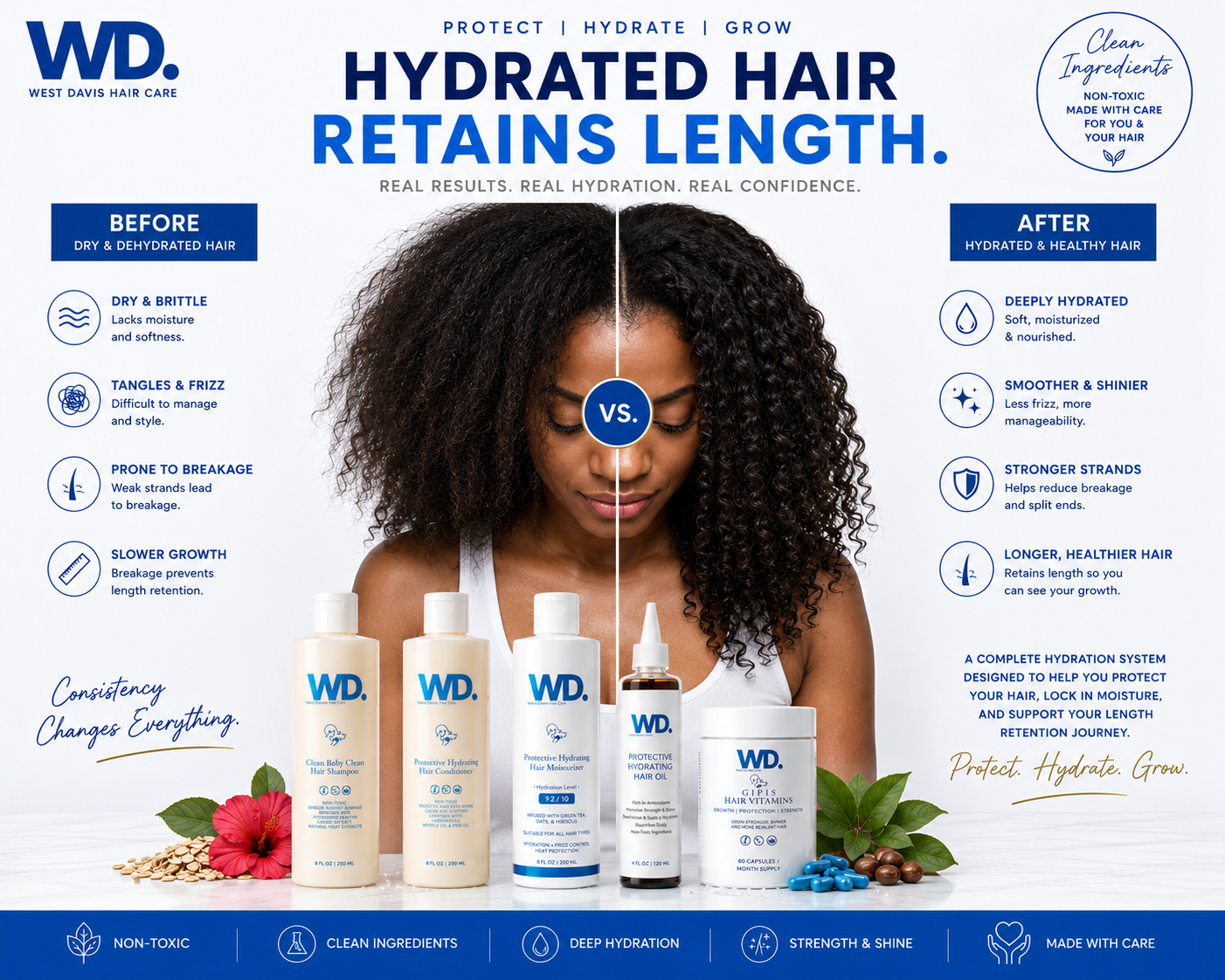 Full Protective Hydration Bundle