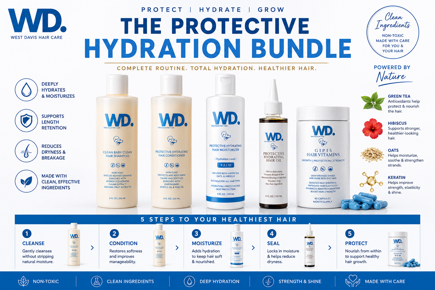 Full Protective Hydration Bundle
